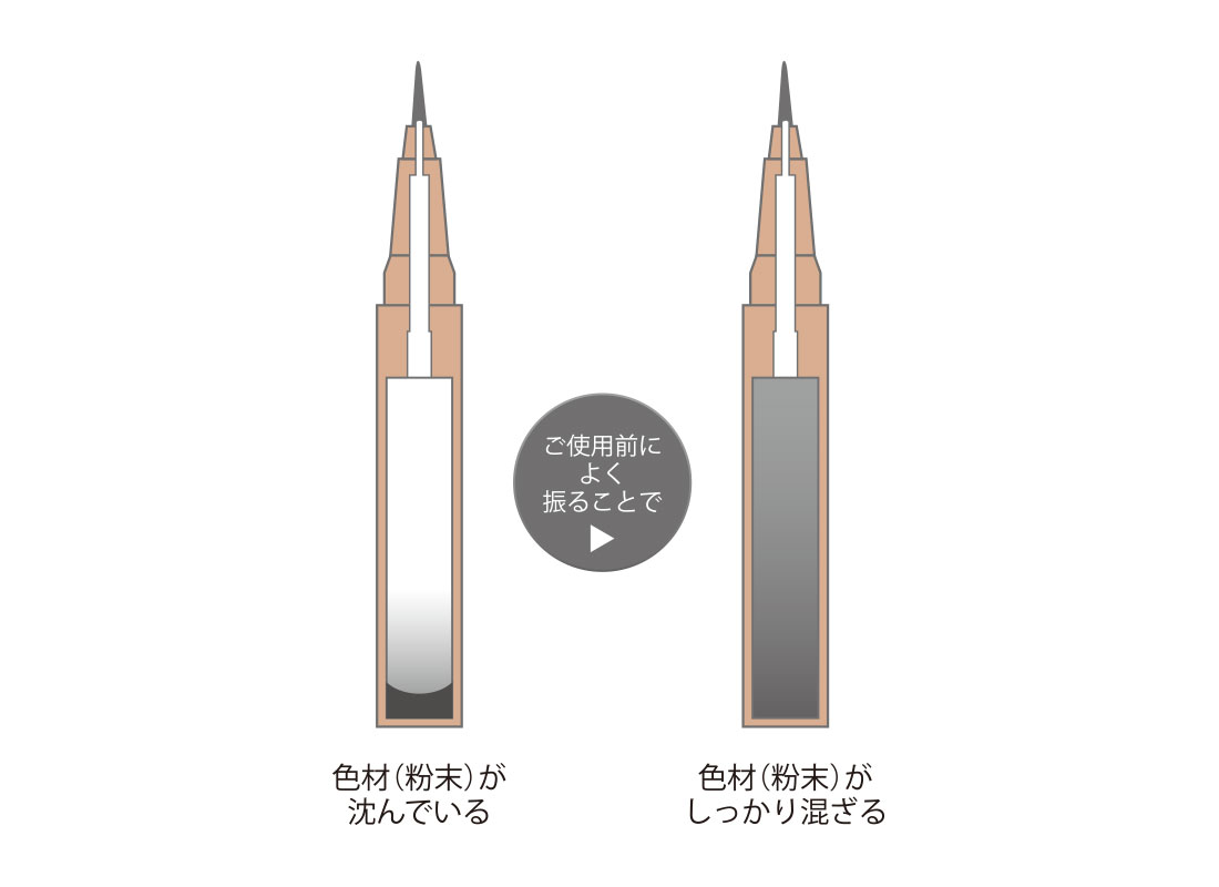 アイライナーご使用上のご留意点